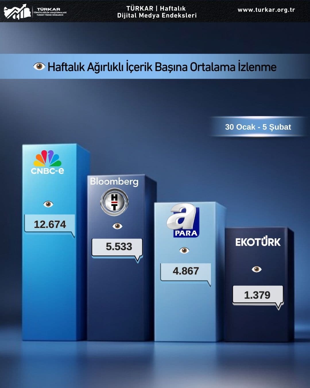 EKONOMİ KANALLARI - Grafik