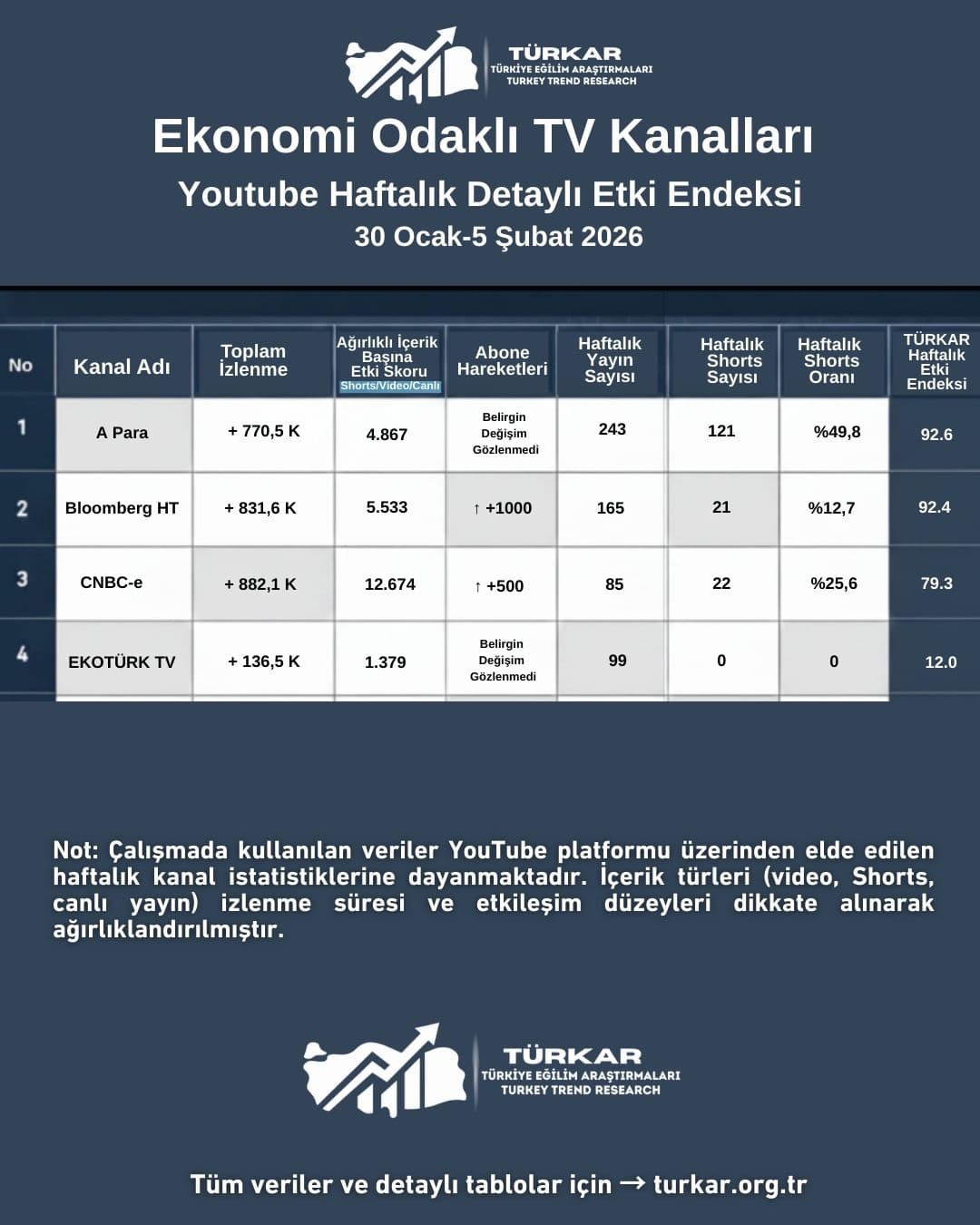 EKONOMİ KANALLARI - Tablo 1