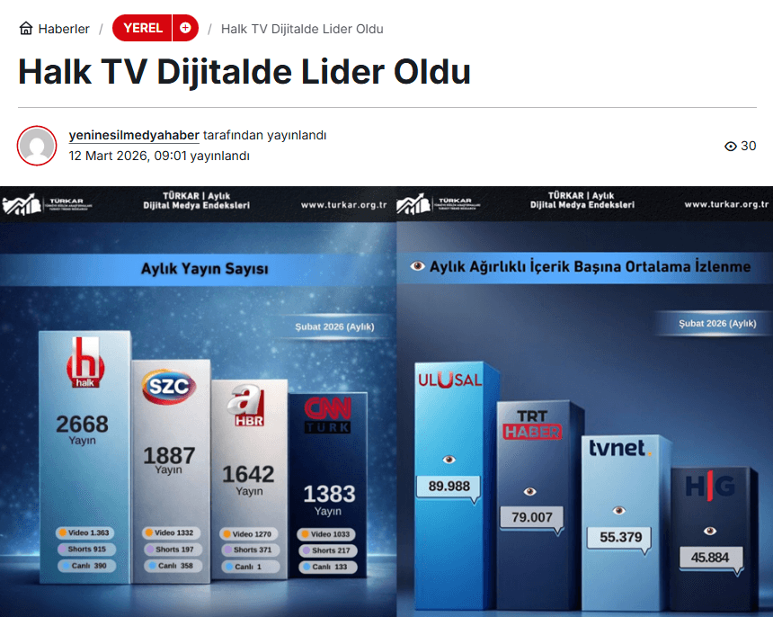 Halk TV Dijitalde Lider Oldu