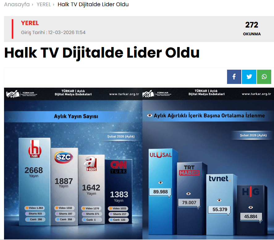 Halk TV Dijitalde Lider Oldu
